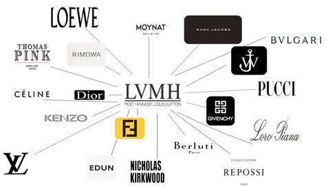 parent company louis vuitton|is dior owned by lvmh.